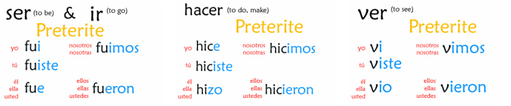 Read and practice the conjugation of hacer in spanish in the simple past tense (el pretérito . Conjugation Charts Espanol Con Sra Ratcliffe