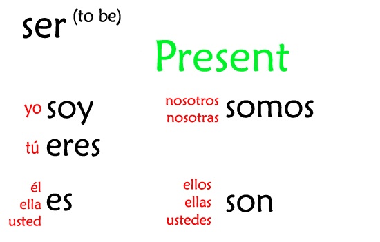 Ir Verbs In Spanish Conjugation Chart